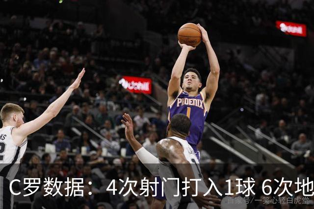 C罗数据：4次射门打入1球 6次地面对抗赢得5次